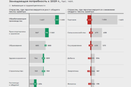 В режиме ручной настройки: как промышленность справляется с кадровыми вызовами