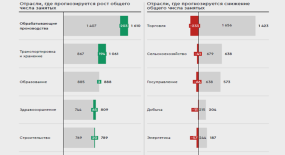 В режиме ручной настройки: как промышленность справляется с кадровыми вызовами