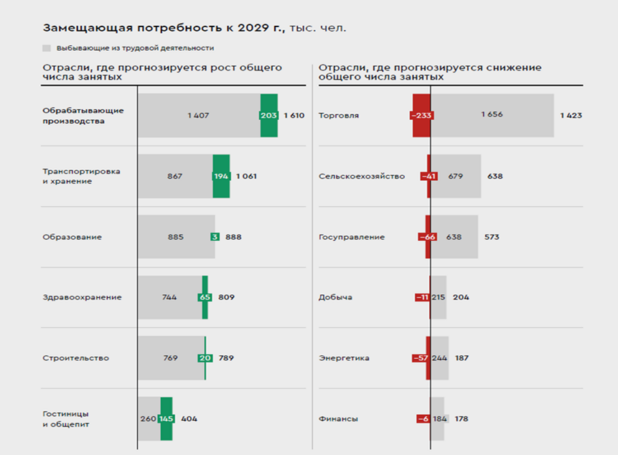 В режиме ручной настройки: как промышленность справляется с кадровыми вызовами